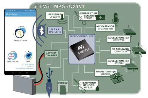意法半导体端侧人工智能零基础实训 开启AI基础软件开发之旅