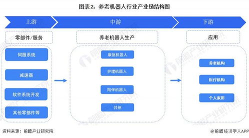 预见2024 中国养老机器人行业全景图谱——附市场规模、竞争格局与发展前景及人工智能基础软件的作用