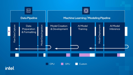 引领人工智能发展 英特尔的独家方法论