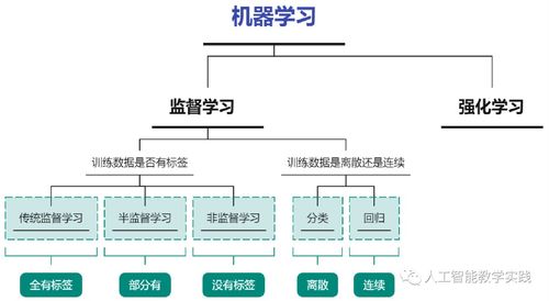 人工智能基础第一次线下课开场白与核心内容构建