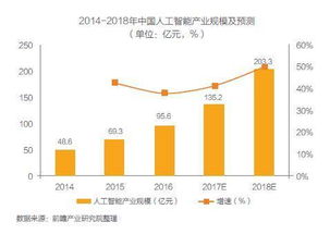 人工智能基础软件开发的市场现状与区域布局解析
