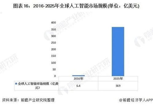 2020年中国新基建七大产业链之人工智能基础软件开发全景深度分析