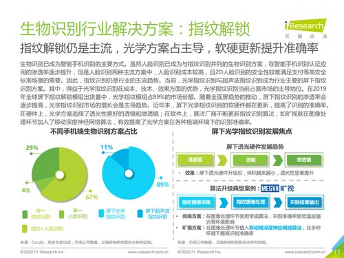 艾瑞咨询2020中国人工智能手机白皮书 人工智能基础软件开发现状与前景