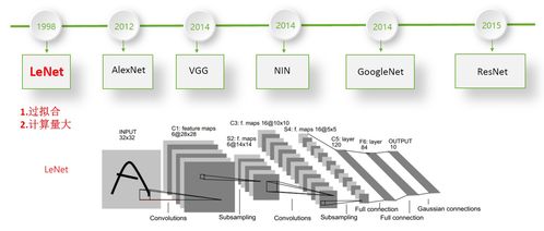 人工智能发展趋势 基础软件开发的机遇与挑战